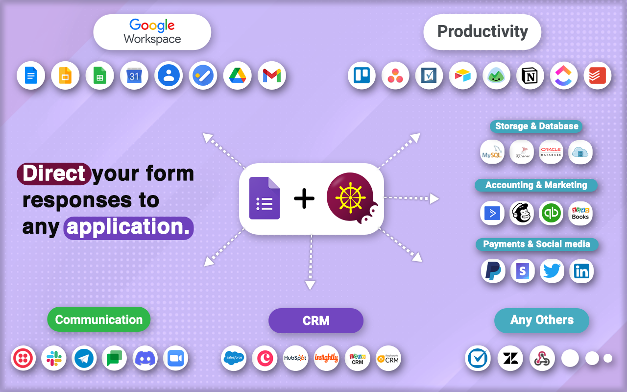 screenshot of Form Director